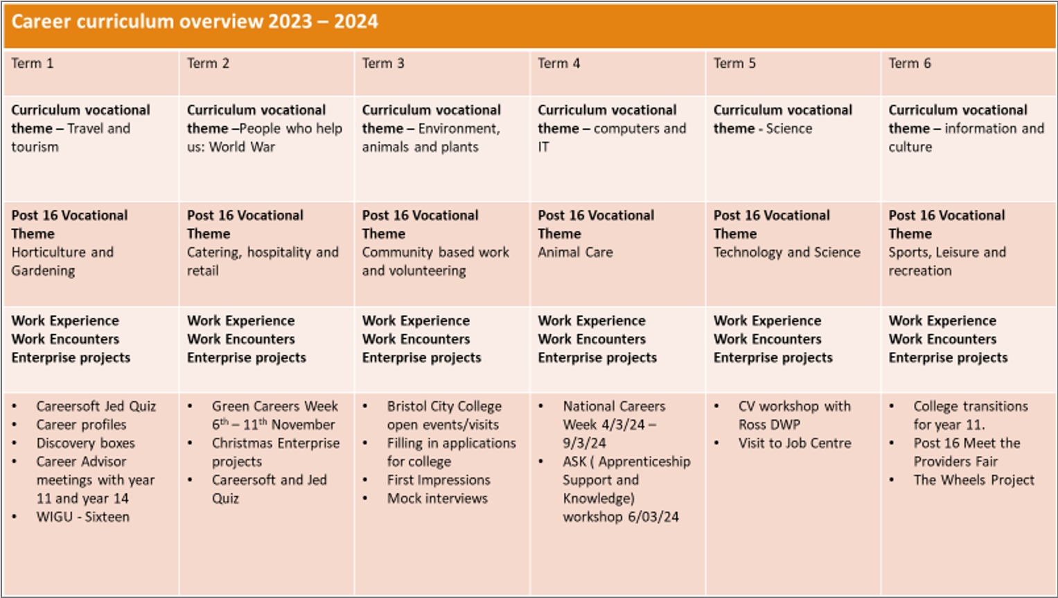 Kingsweston School Careers Area